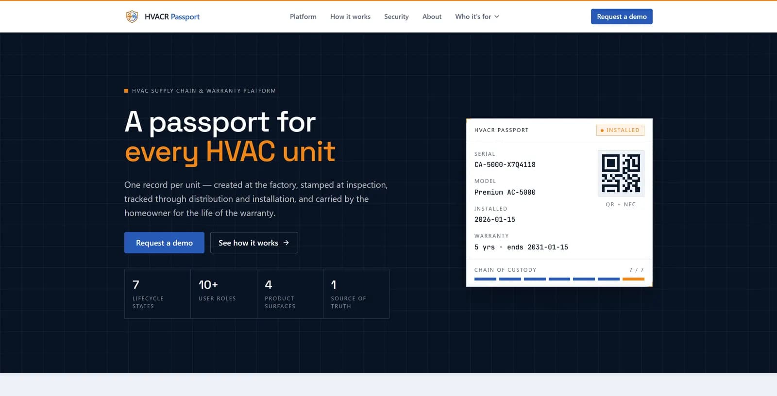 HVACR Passport